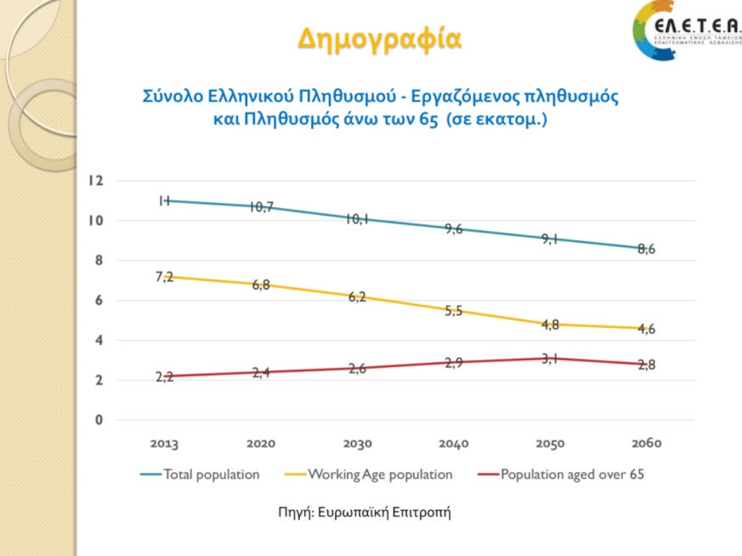 δημογραφια