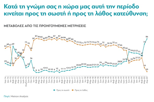 διανεοσις 1