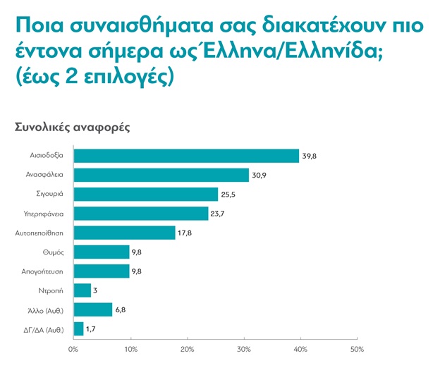 διανεοσις 2