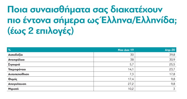 διανεοσις 3