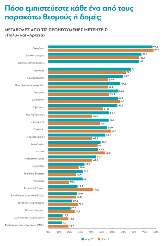 διανεοσις 4