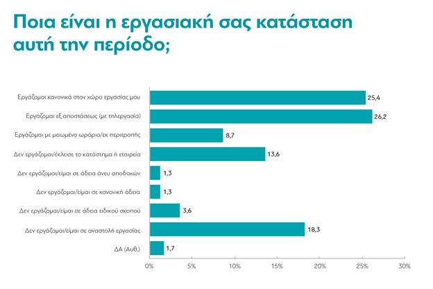 διανεοσις 6