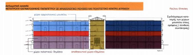 papapetrou sxediosynolika