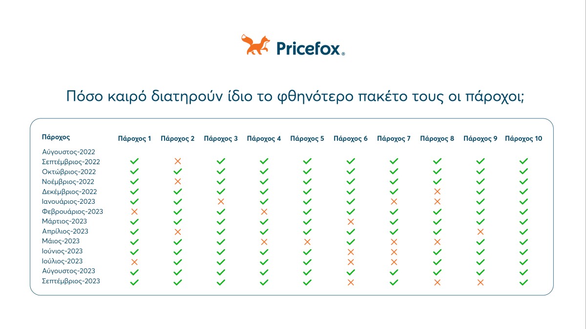 pricefox-αλλαγη-παροχου-1.jpg