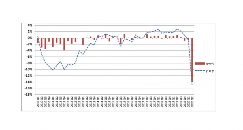 Η πανδημία της οικονομικής ύφεσης