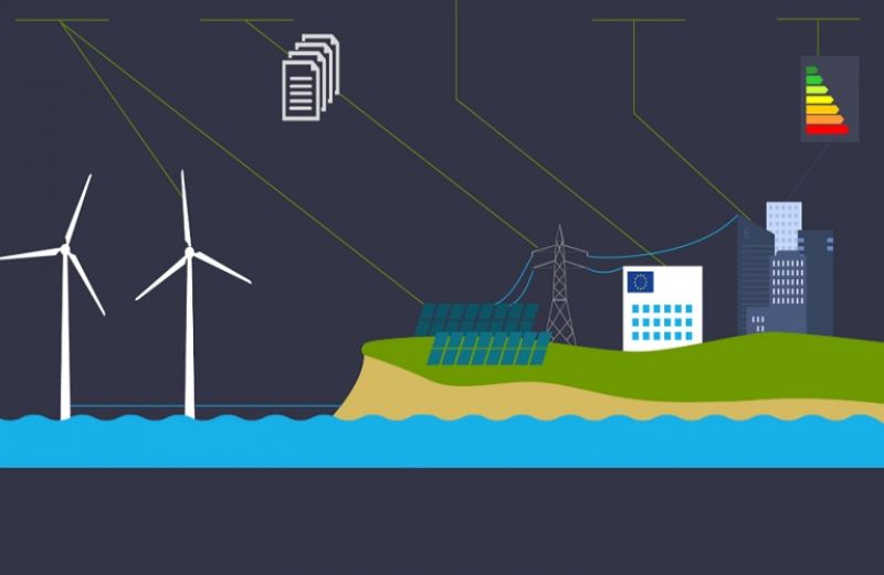 Προδημοσίευση: Ενίσχυση της Ίδρυσης και Λειτουργίας Ενεργειακών Κοινοτήτων