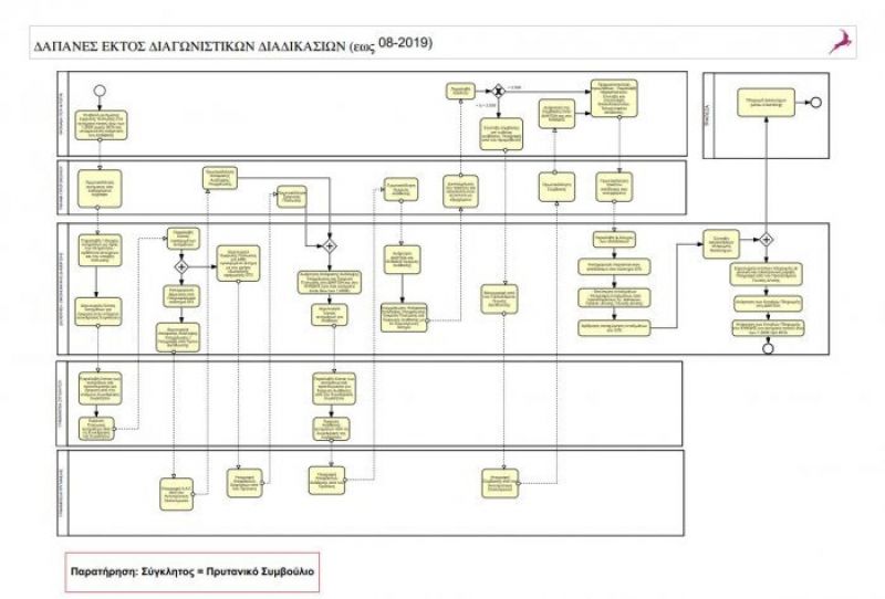 Ελληνικό Δημόσιο: Πώς ένα στυλό των τριάντα λεπτών κοστίζει… 70 ευρώ