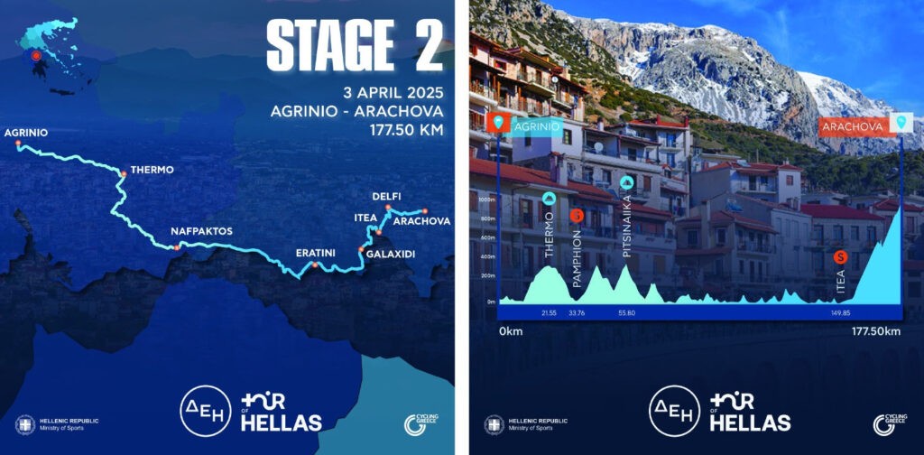 ΔΕΗ Tour Of Hellas 2025- 2ο ΕΤΑΠ: Με αρχή το Αγρίνιο, μία φανταστική διαδρομή στις παρυφές της Τριχωνίδας προς Αράχωβα