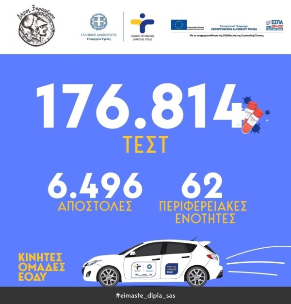 Σειρά προληπτικών εξετάσεων στο Στρογγυλοβούνι την Παρασκευή 5/12/2025