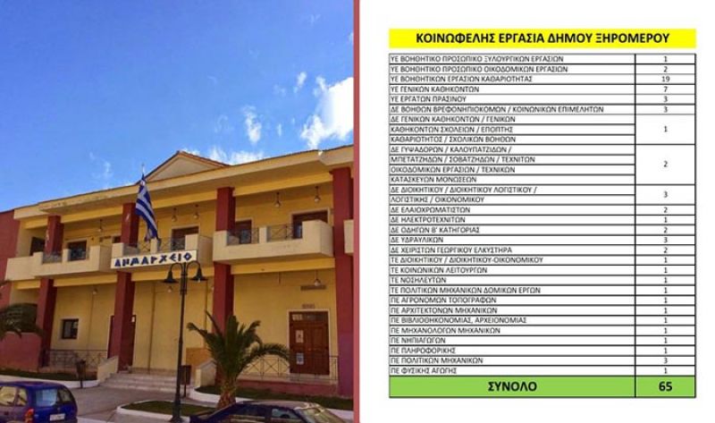 Τέσσερις προσλήψεις στα οκτάμηνα του Δήμου Ξηρομέρου
