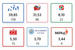 Διακομματική Επιτροπή, Εδώ και Τώρα!
