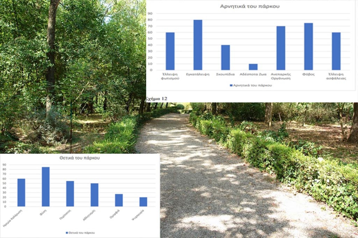 Έρευνα: Το Πάρκο Αγρινίου στα μάτια των πολιτών