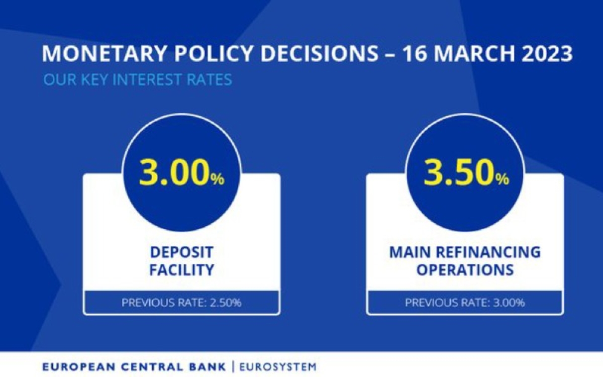 Η άνοδος των επιτοκίων και ο πόλεμος ευρώ – δολαρίου