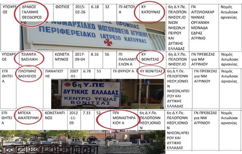 Αγροτικοί γιατροί σε Κατούνα, Βόνιτσα και Μοναστηράκι