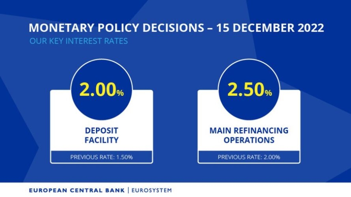 Αρνητικά επιτόκια και πληθωρισμός