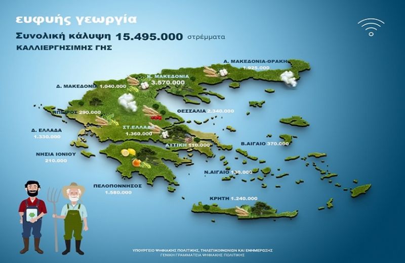 Παρέμβαση από ΝΕΑ ΠΑΣΕΓΕΣ για την ψηφιακή γεωργία