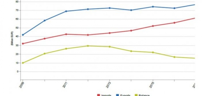 Γιώργος Μαρκατάτος: Τελωνειακή Ένωση ΕΕ-Τουρκίας και Ελλάδα
