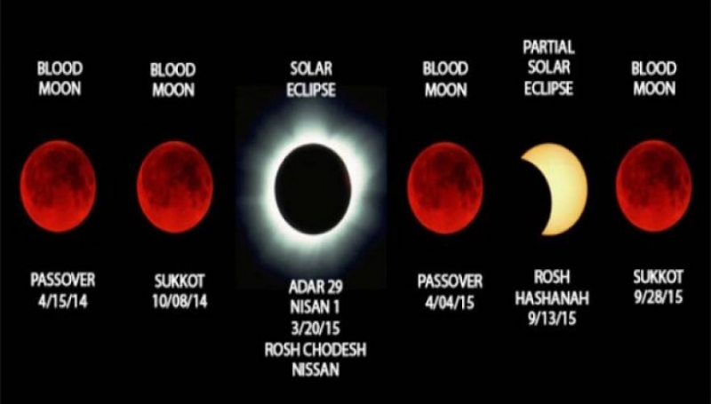 Τα δέκα «περίεργα» γεγονότα των τελευταίων ημερών!