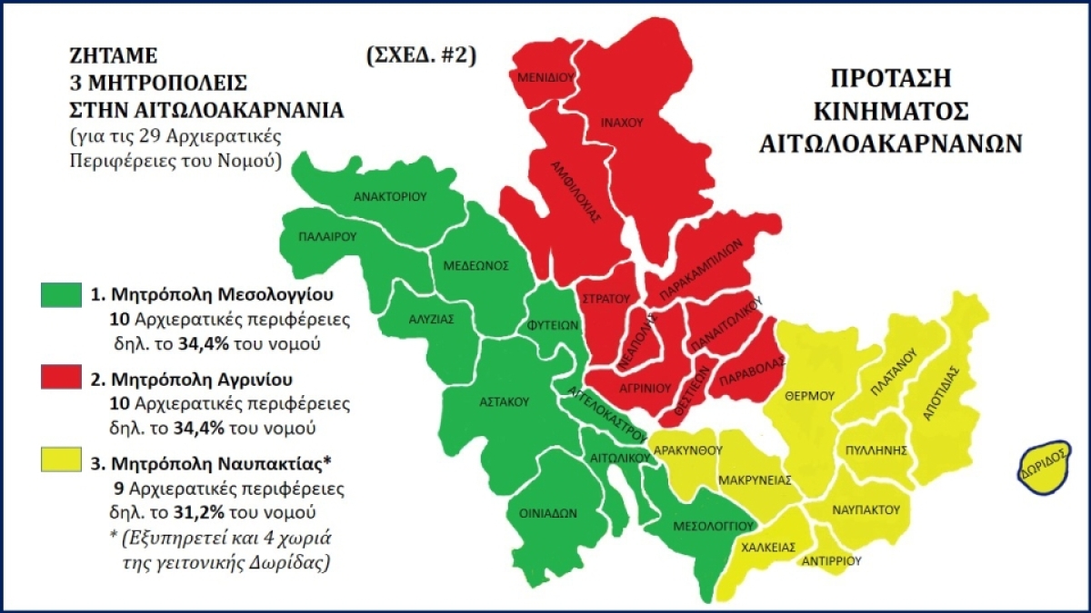 Κίνημα Αιτωλοακαρνάνων: Ναί στην 3η Μητρόπολη με έδρα το Αγρίνιο – «Άμα θέλει ο λαός, θέλει και ο Πρωθυπουργός»
