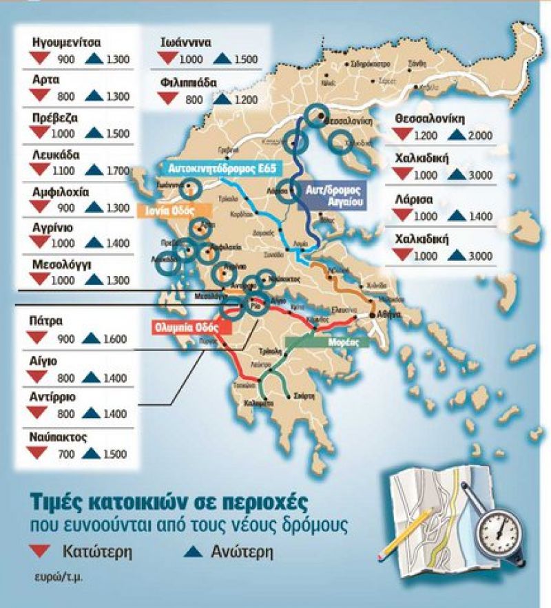 «ΑΝΑΣΤΑΣΗ» στην κτηματαγορά και τον τουρισμό φέρνουν οι νέοι δρόμοι